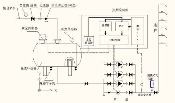 無負壓供水設備原理