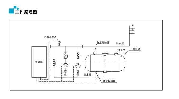 無負壓供水設備原理