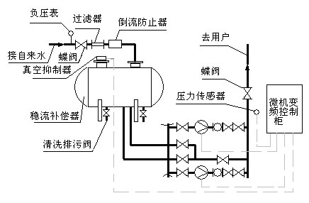 无负压供水系统方案