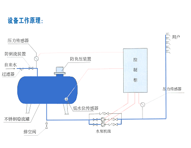 无负压供水系统设计