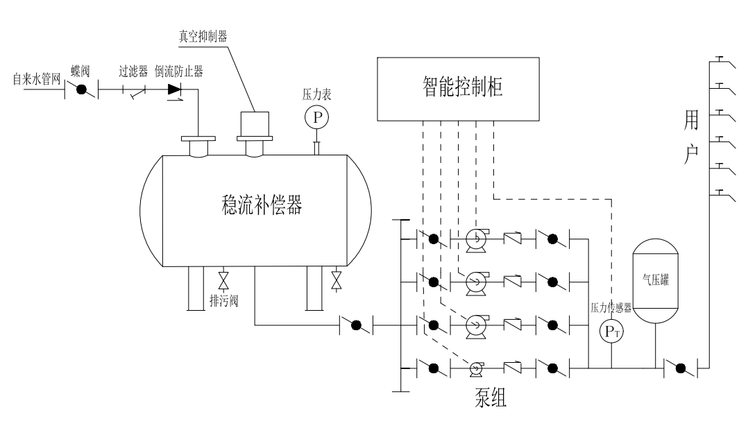 無負(fù)壓設(shè)備原理