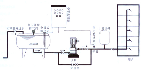 無負(fù)壓設(shè)備原理