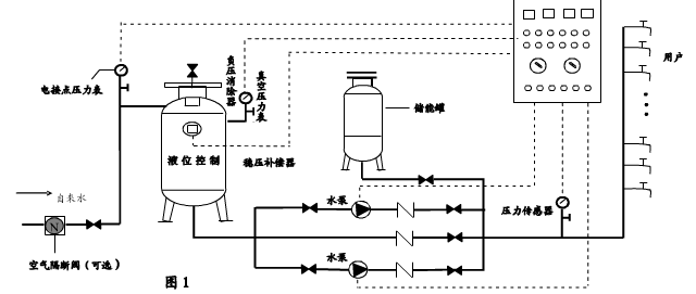 无负压给水设备的原理