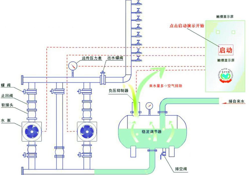 无负压给水设备原理