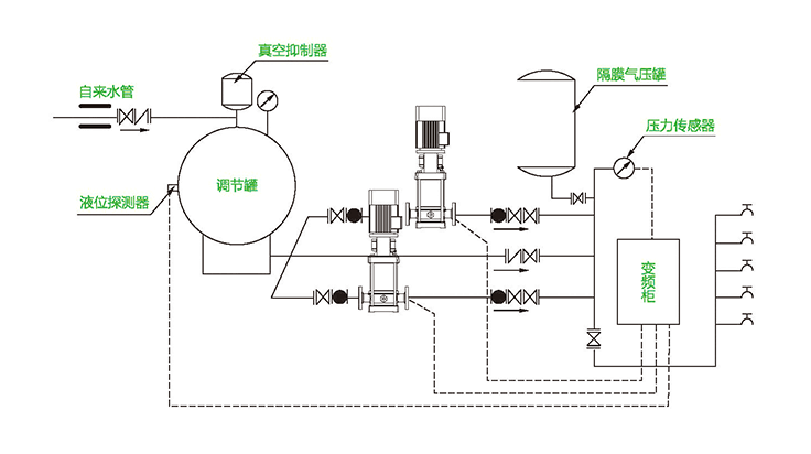 罐式無(wú)負(fù)壓供水系統(tǒng)原理