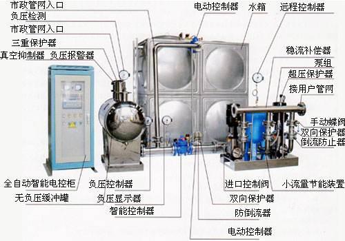 無負壓供水系統(tǒng)分類和原理都有哪些 看這篇馬上懂