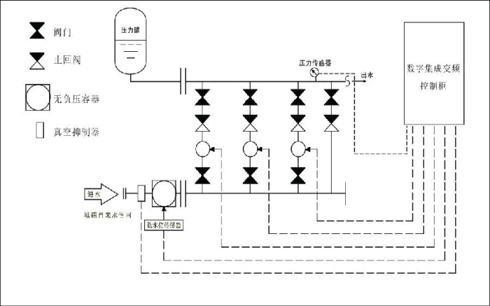 無負(fù)壓供水系統(tǒng)原理和結(jié)構(gòu)組成 如何進(jìn)行設(shè)備選擇