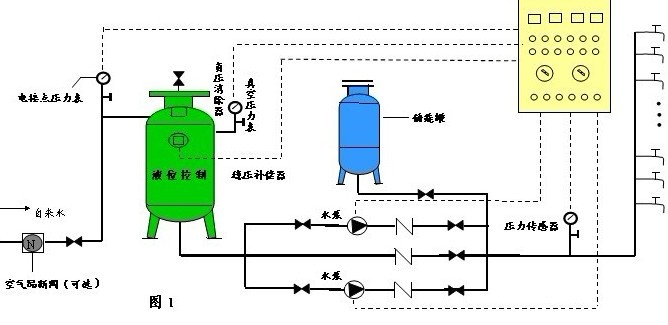 無負壓供水設備操作流程圖哪里有？這里的更詳細