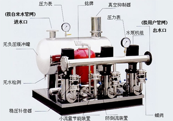 生活变频无负压给水设备