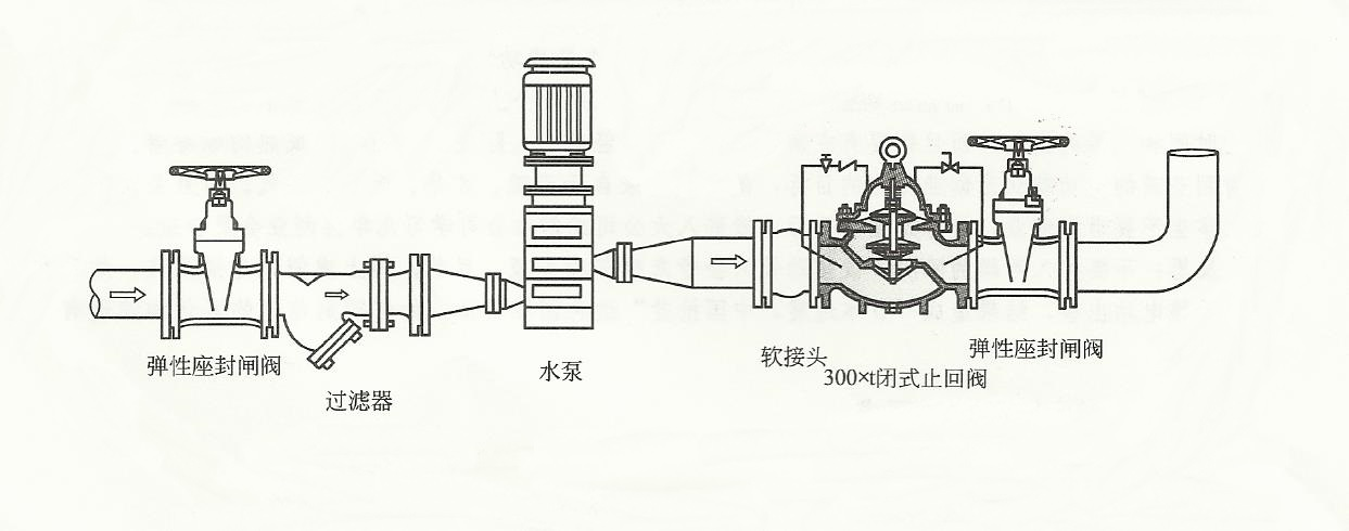 立式管道泵進(jìn)出口怎么區(qū)分