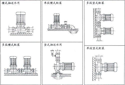 立式管道泵安裝