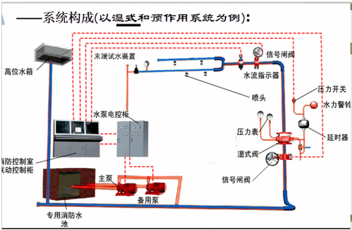 海灣消防主機(jī)怎么啟動(dòng)噴淋泵