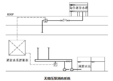 噴淋泵無故突然啟動