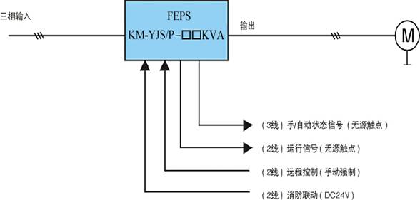 消防喷淋泵怎么接线