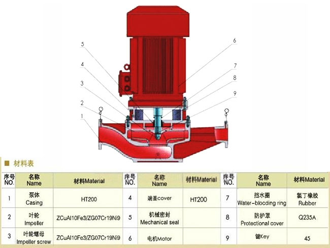 喷淋泵和消防泵公用