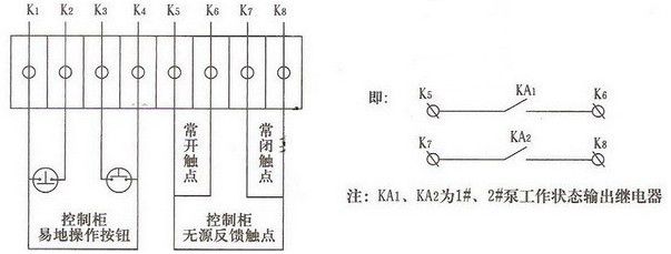 消防噴淋泵的工作原理