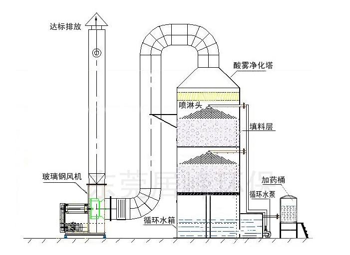 耐酸碱喷淋泵