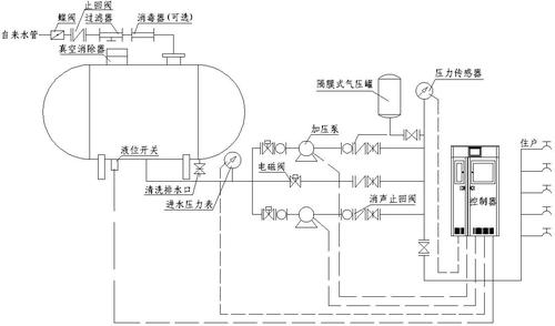 变频供水和无负压供水的区别