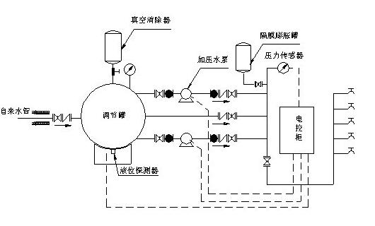 罐式无负压供水系统原理