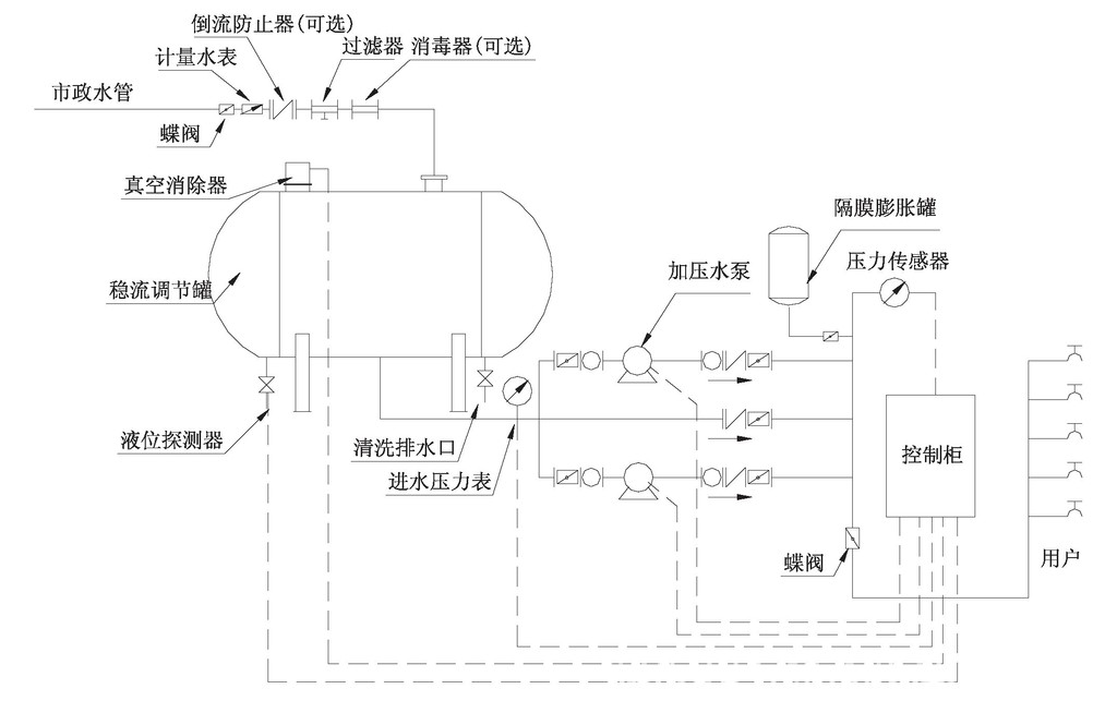 罐式无负压供水原理图