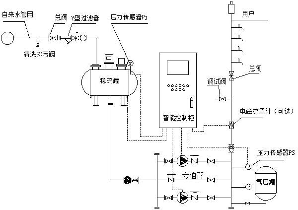 简述无负压供水设备原理
