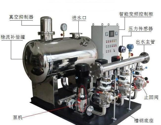 恒压变频供水系统是什么系统？有哪些优势？