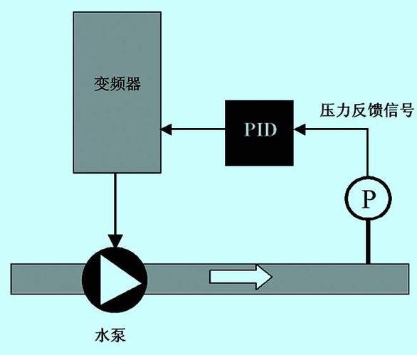 恒压变频供水的工作原理