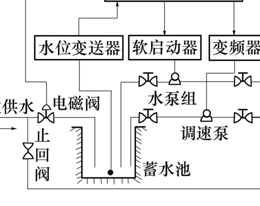 恒压变频供水控制电气原理